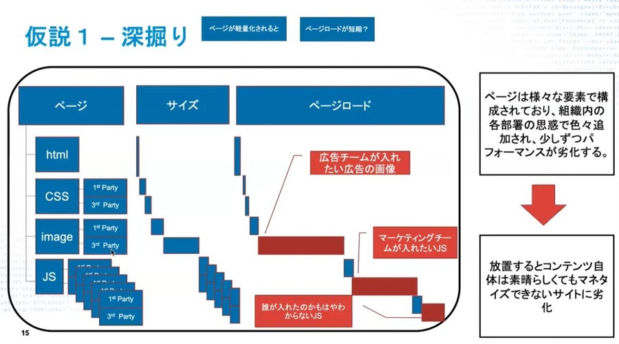 メディア企業が築くべきパフォーマンス文化、 英テレグラフの事例をアカマイが紹介