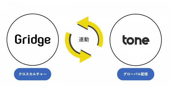 Gridgeがクロスカルチャーをコンセプトにしたサブミッションメディア「tone」を近日スタート