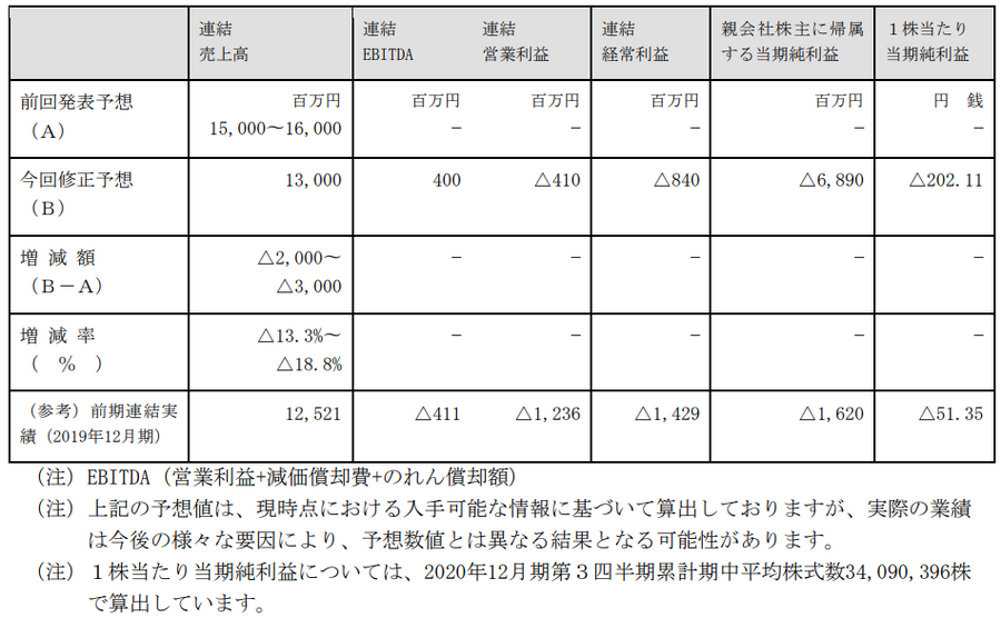 ユーザベース、米Quartz事業から撤退…経営陣がMBO、代表取締役の梅田氏は辞任