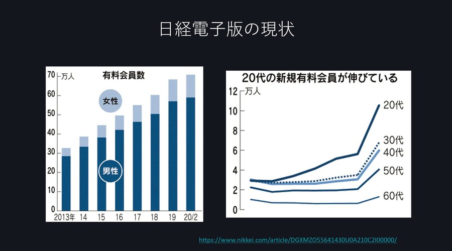 日経はなぜ「デジタルファースト」に成功したのか、働き方の転換とチーム戦への移行