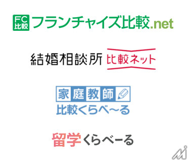 じげん、ベーシックの「フランチャイズ比較.net」を含む比較メディア事業の譲受契約を締結