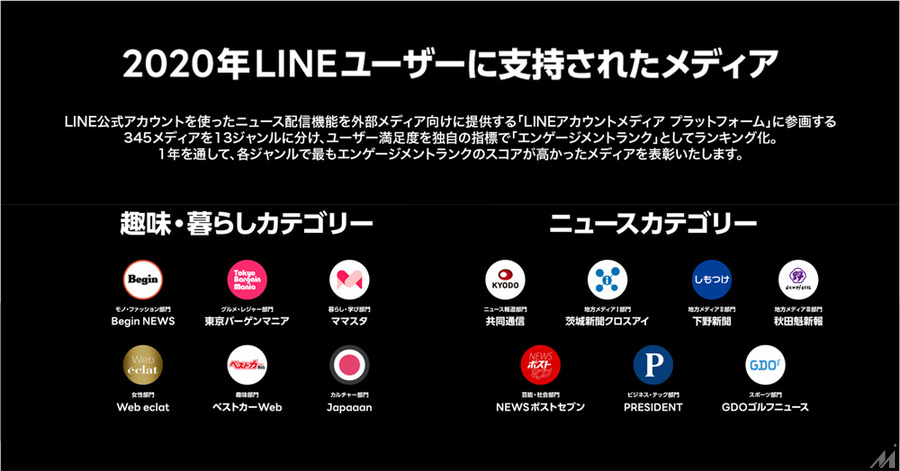 LINEユーザーに支持された13メディアを発表…LINE NEWS Presents NEWS AWARDS 2020
