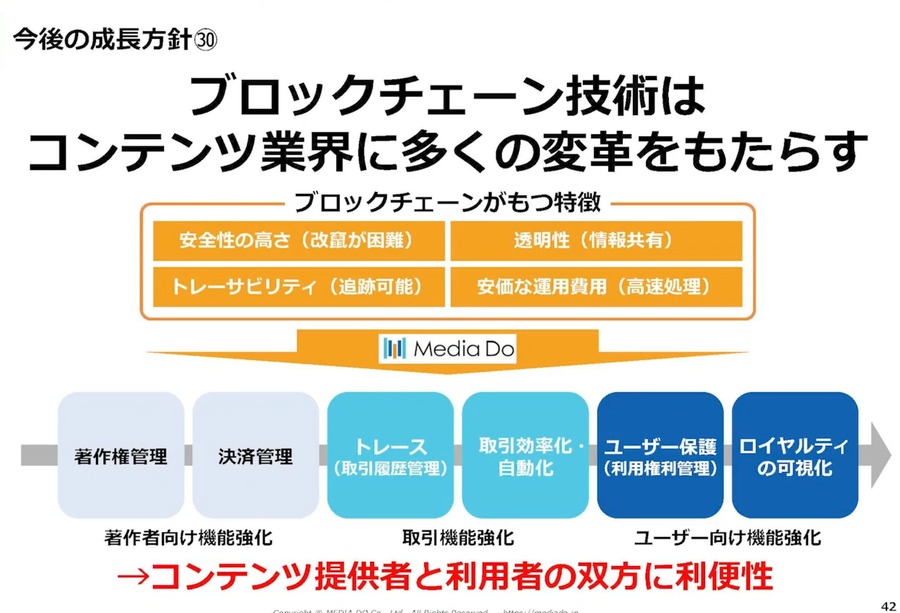 メディアドゥがブロックチェーンを使った「ソーシャル映像視聴サービス」を開発