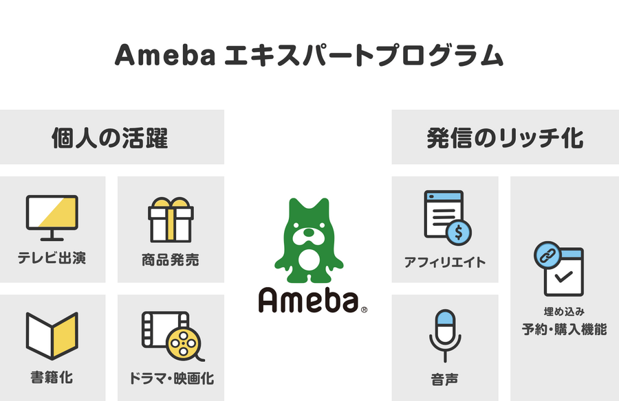 AmebaとKADKAWA、パートナーシップ締結によりブログの出版化加速へ