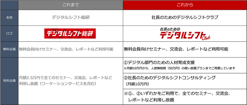 デジタルシフト、経営者向けコンサルやデジタル人材育成を支援する月額10万円の「社長のためのデジタルシフトクラブ」開始