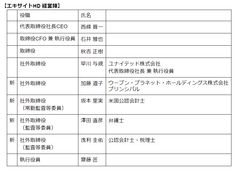 エキサイトが持株会社に移行、新経営体制で早期の再上場を目指す