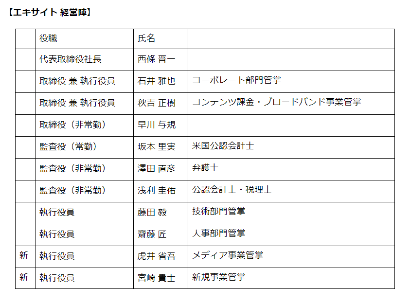 エキサイトが持株会社に移行、新経営体制で早期の再上場を目指す