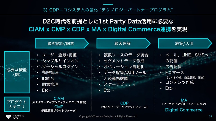 CDPで世界を席巻するトレジャーデータ、メディアにも有益なエコシステムを構築する・・・特集「After Cookie～メディアと広告の未来像」