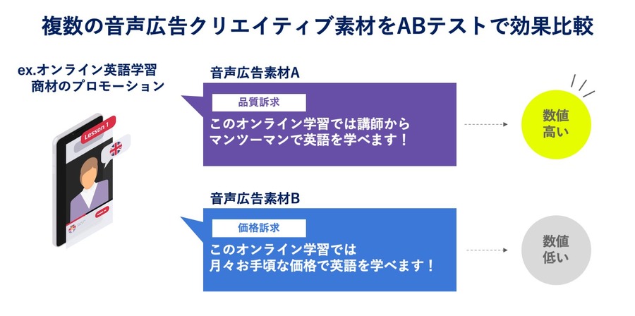 音声広告のオトナル、アトリビューションプラットフォームPodsightsと戦略的提携を実施