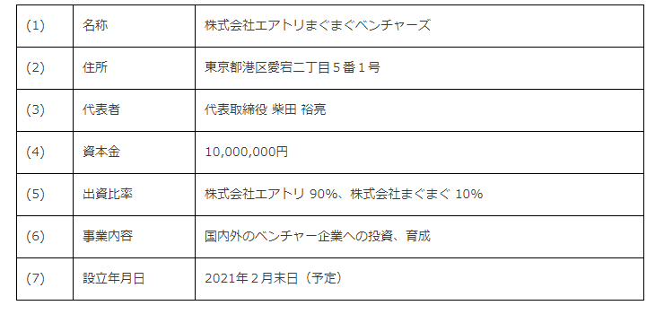 まぐまぐとエアトリ、投資事業における新規合弁会社エアトリまぐまぐベンチャーズを設立