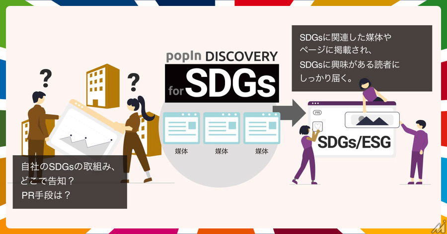 SDGsに特化した広告配信サービス「popIn Discovery for SDGs」が体制を強化