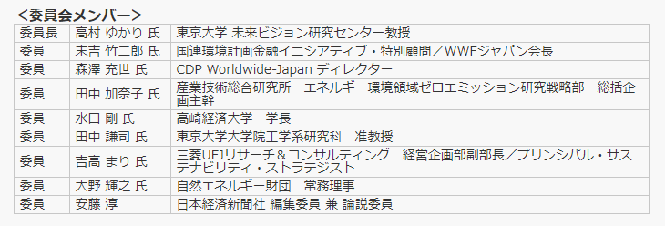 日本経済新聞社、「NIKKEI脱炭素（カーボンZERO）プロジェクト」を始動・・・2050年までのカーボンニュートラルの実現を支援