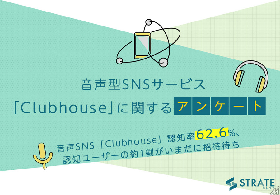 音声SNS「Clubhouse」の認知率は6割以上、約1割が承認待ち・・・アンケート調査結果