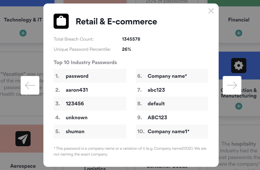 Fortune500企業の脆弱なパスワード事情・・・ハッキングや情報漏えいリスクへの対処の遅れがあらわに