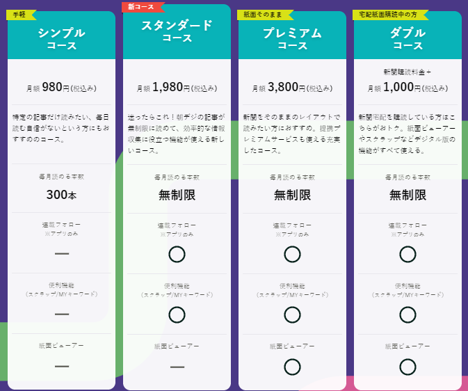 朝日新聞デジタル、有料会員向けの機能追加及び新コースを提供開始・・・10周年記念企画第二弾