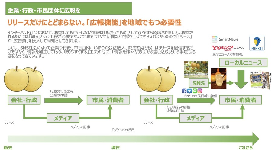 メディアを核に“地域を編集“、多彩なプラットフォームで次々と展開・・myふなばしの山﨑健太朗社長