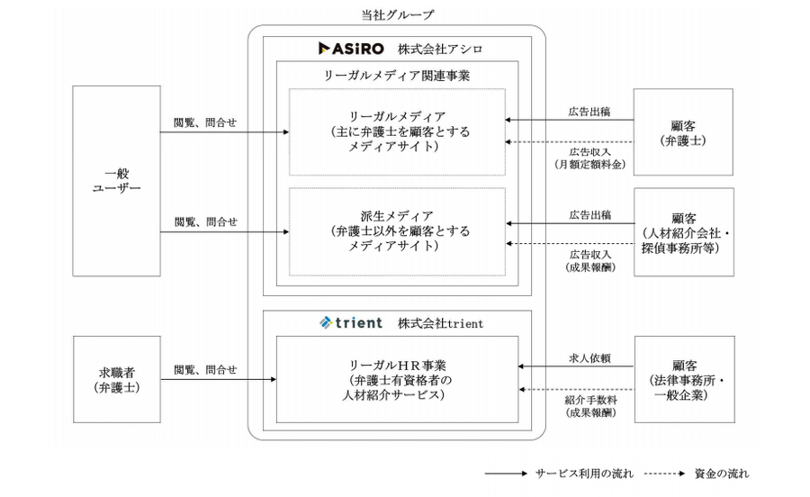 「弁護士ナビ」シリーズ運営のアシロが上場承認・・・時価総額は約76億円