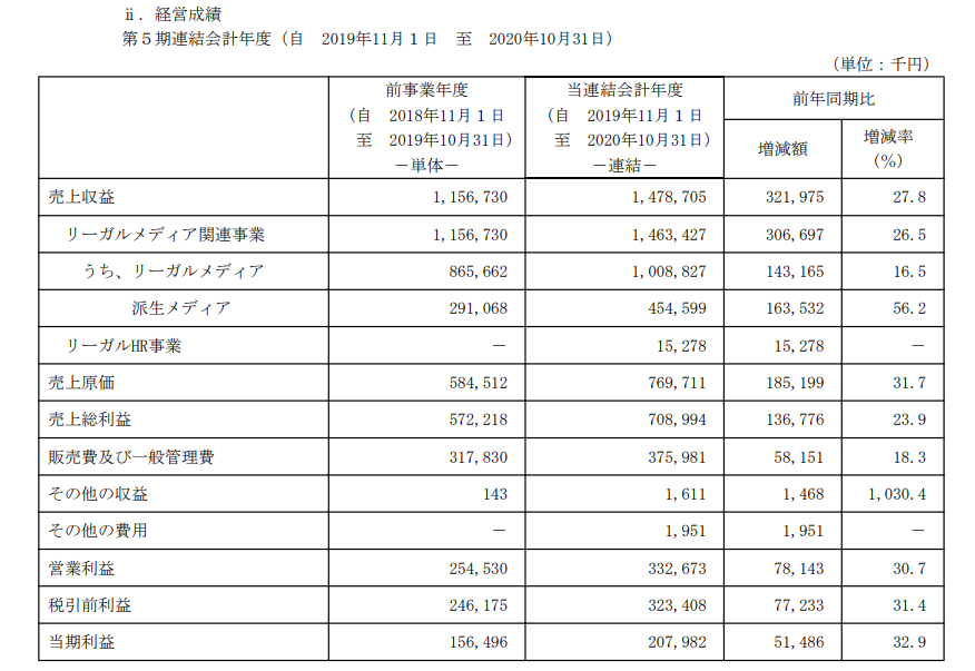 「弁護士ナビ」シリーズ運営のアシロが上場承認・・・時価総額は約76億円