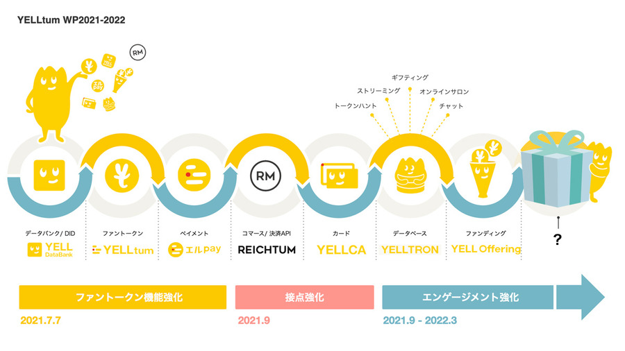 canow、地域通貨として使用できるスポーツチーム発行主体のファントークン発売