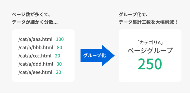 WACUL、「AIアナリスト」にSEOレポートを新規リリース・・・SEOの重要指標を自動分析