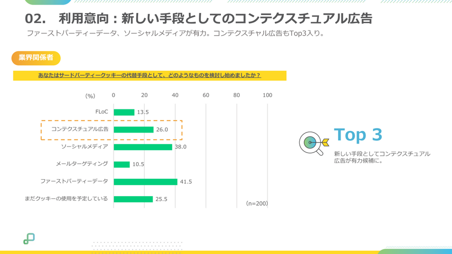 GumGum Japan、日本広告市場の“ポストCookie”に向けた動向・意識調査結果を報告・・・コンテクスチュアル広告のさらなる展開に向けた戦略も発表