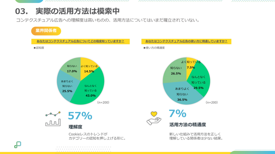 GumGum Japan、日本広告市場の“ポストCookie”に向けた動向・意識調査結果を報告・・・コンテクスチュアル広告のさらなる展開に向けた戦略も発表