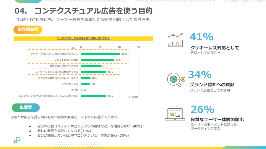 GumGum Japan、日本広告市場の“ポストCookie”に向けた動向・意識調査結果を報告・・・コンテクスチュアル広告のさらなる展開に向けた戦略も発表