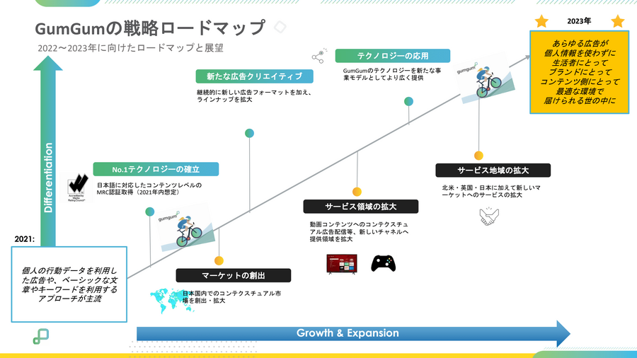 GumGum Japan、日本広告市場の“ポストCookie”に向けた動向・意識調査結果を報告・・・コンテクスチュアル広告のさらなる展開に向けた戦略も発表