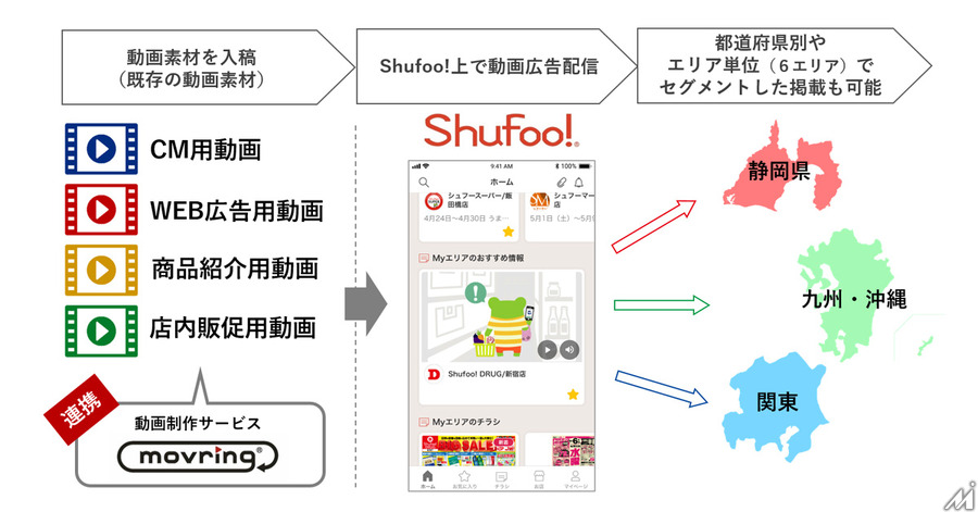 電子チラシサービス「Shufoo!」がエリア別の配信に対応した新たな動画広告プランを提供