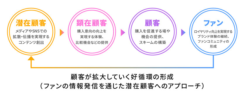 ADKクリエイティブ・ワン、最新のデジタル技術を活用した体験ソリューションの提供を開始…顧客のエンゲージメントレベルを向上