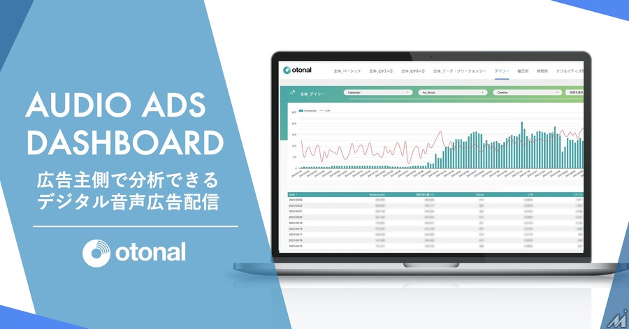 オトナル、デジタル音声広告の広告主向け分析ダッシュボード「Otonal Ad Report」を提供開始・・・広告配信状況がリアルタイムで確認可能に