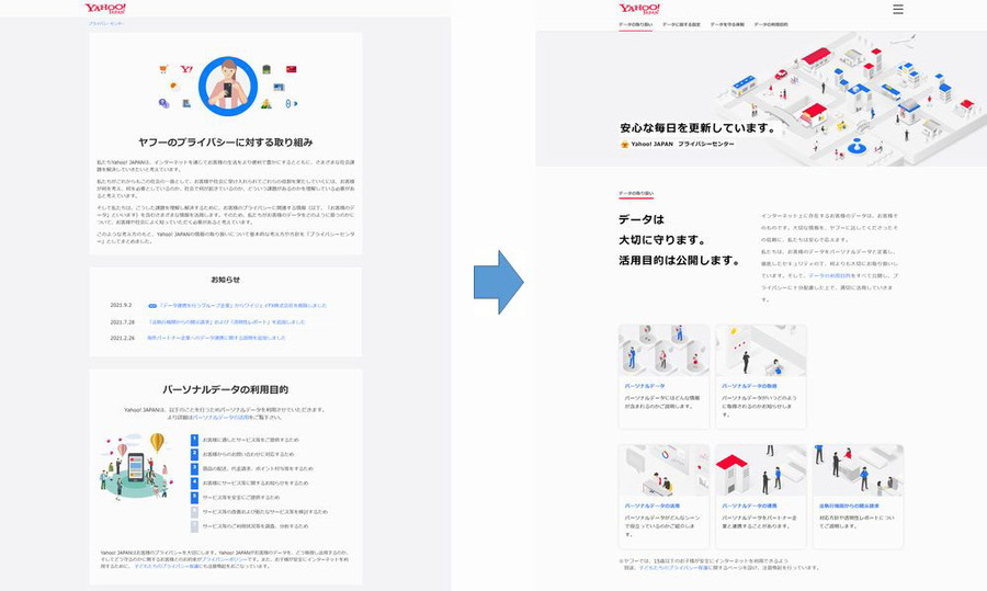 ヤフー、個人データ取り扱いの説明ページをリニューアル・・・わかりやすく「目を通したくなる」ページへ