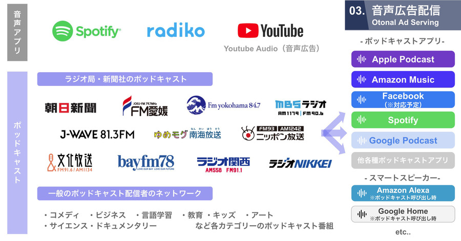 オトナル、デジタル音声広告サービス『Otonal Audio Ads』を提供開始