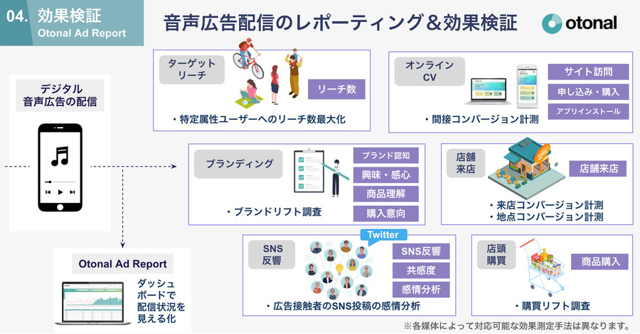 オトナル、デジタル音声広告サービス『Otonal Audio Ads』を提供開始