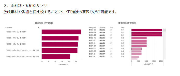 DAC、デジタル×テレビの広告効果を可視化する統合モニタリングソリューション 「LiftOne powered by AaaS」を提供開始