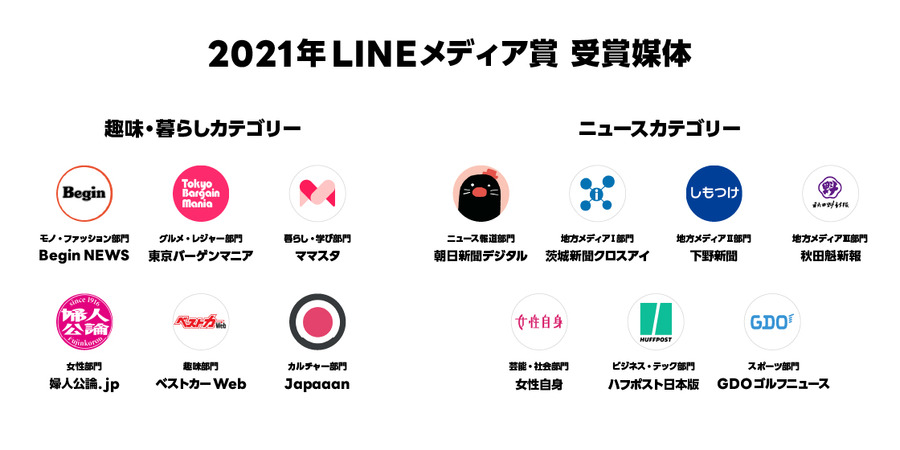 LINE news、「LINE NEWS AWARDS 2021」を開催・・・「LINEジャーナリズム賞」「LINEメディア賞」を発表