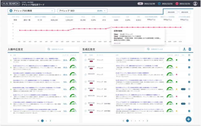 アイレップ、検索連動型広告のテキストを自動生成・効果予測するソリューション「H-AI SEARCH」の提供を開始