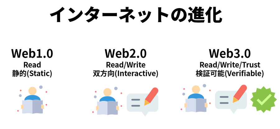 【特集】Web3とは何か? インターネットの新たな革命は何をもたらすか