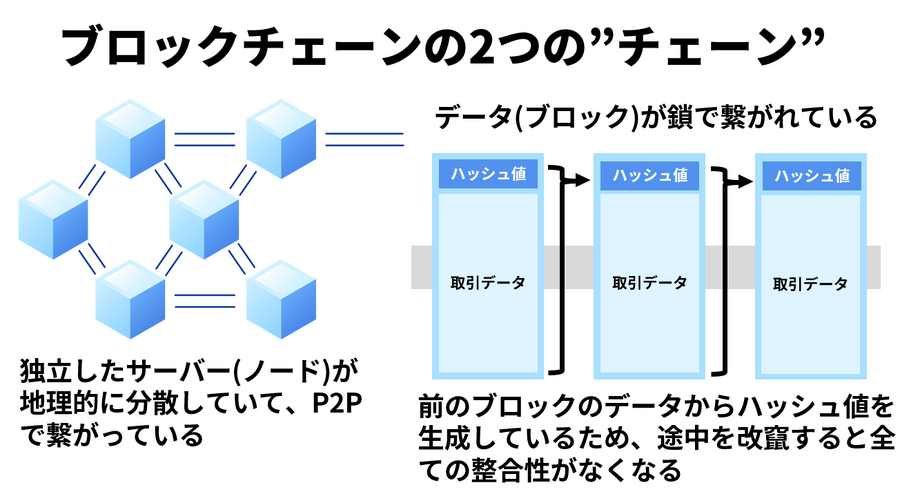 【特集】Web3とは何か? インターネットの新たな革命は何をもたらすか