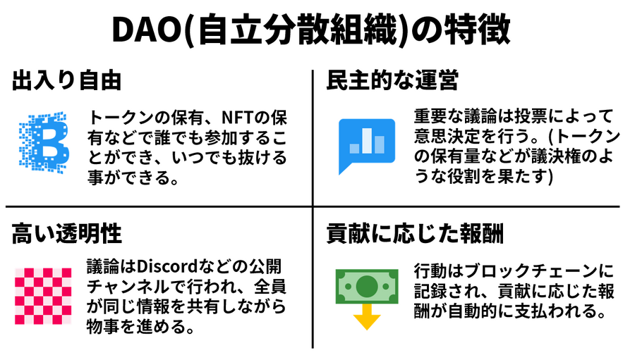 【特集】Web3とは何か? インターネットの新たな革命は何をもたらすか