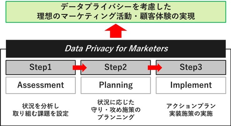 博報堂グループ横断の戦略組織「HAKUHODO DX_UNITED」、企業のデータプライバシー対策をワンストップで支援