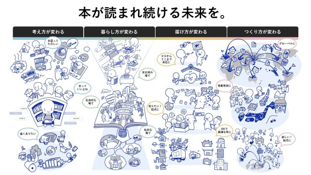 DNP、書店主導の出版流通プラットフォーム構築へ・・・第一弾として重版インセンティブを設けた復刊支援サービスを実施 画像