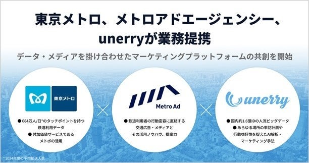 移動データとメディアを連携、東京メトログループとunerryが新たなマーケティングプラットフォーム構築へ 画像