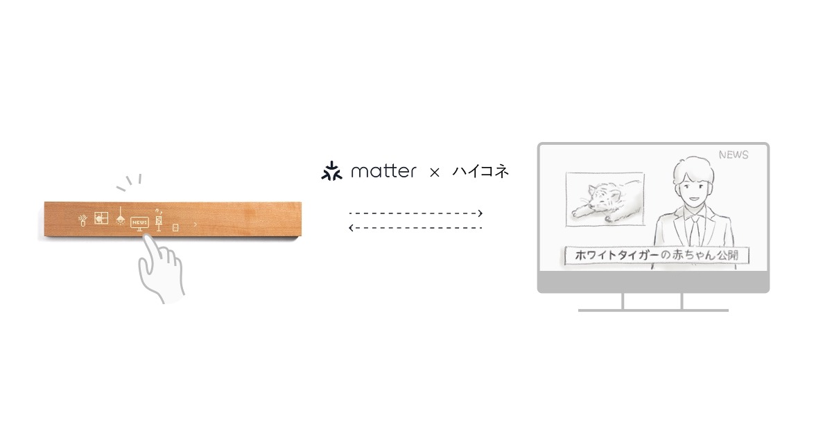 mui LabとNHK技研が新たな視聴体験を共同開発・・・スマートホーム機器とテレビ放送を融合 画像