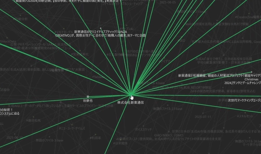 広告会社が「AI事業会社」へ進化・・・新東通信が全社的なAI活用を宣言 画像
