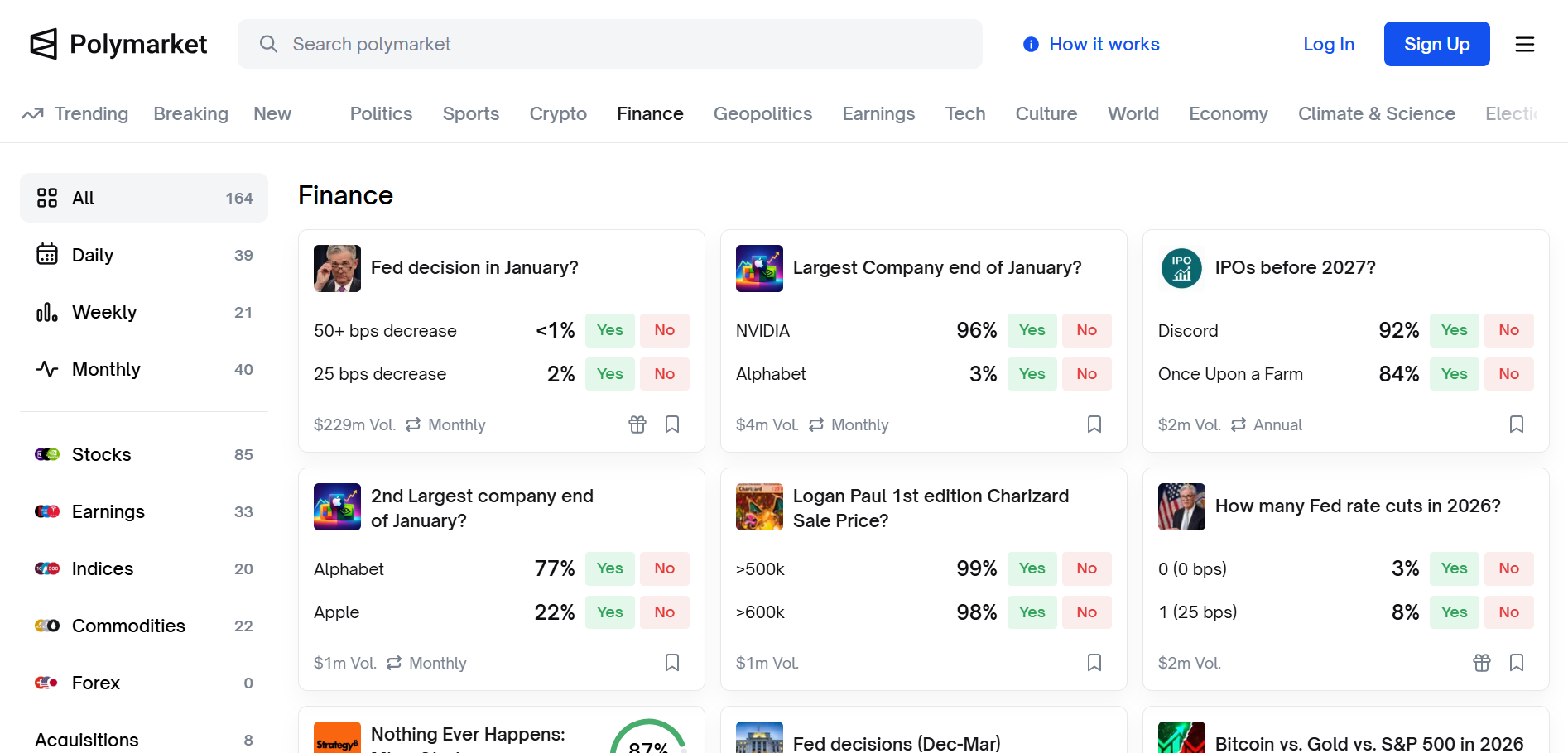 ウォール・ストリート・ジャーナルが予想市場Polymarketのデータを統合、報道と予想の連動で何が起こる? 画像