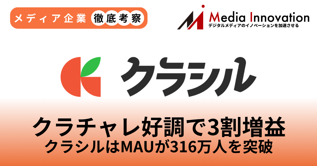 レシチャレ好調でクラシル3割増収、月間アクティブユーザー数316万突破【メディア企業徹底考察 #315】 画像