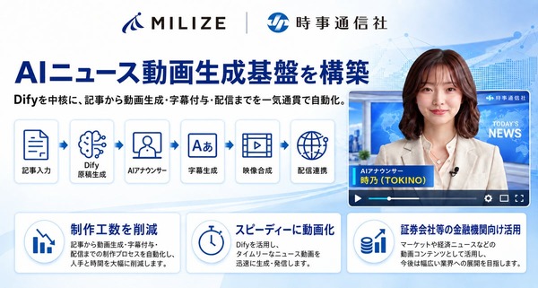 MILIZE、Difyで時事通信社のAIニュース動画生成基盤を構築 画像