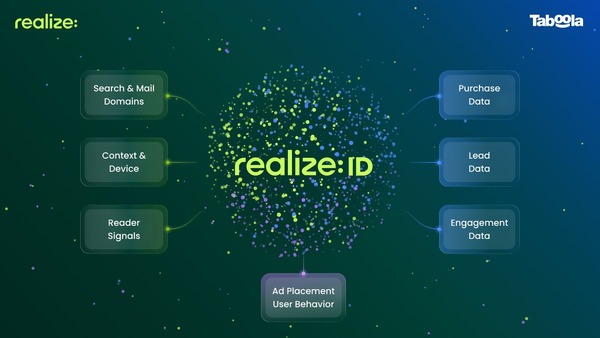 Taboola、分散した顧客データを統合する「Realize ID」発表　コンバージョン効率を最大2.4倍に 画像
