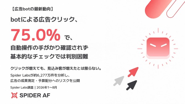bot広告クリックの75％で自動操作の痕跡なし、Spider Labsが調査 画像